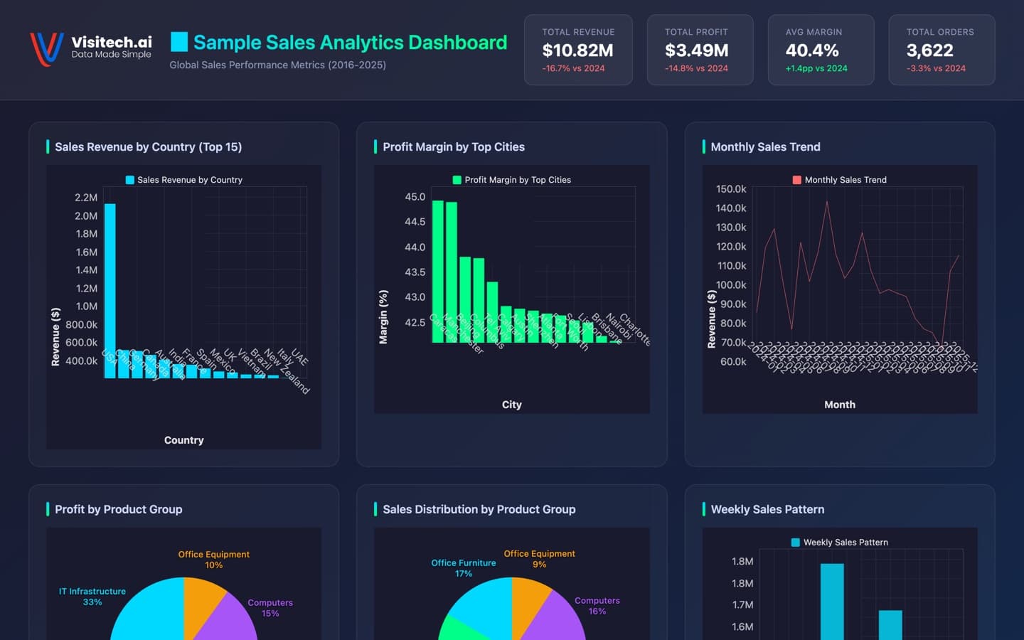 Banks Dashboard screenshot